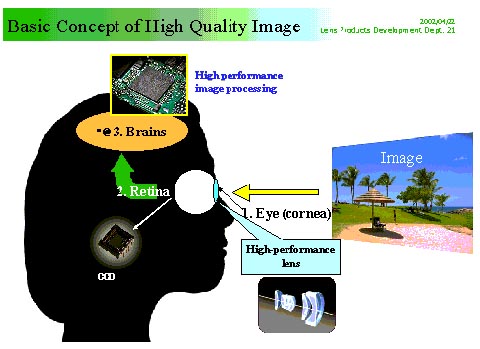 Basic Concept of High Quality Image